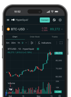 Illustration of a mobile trading app showing a BTC-USD chart, order book and trade tabs